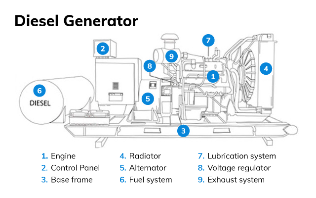 genset parts